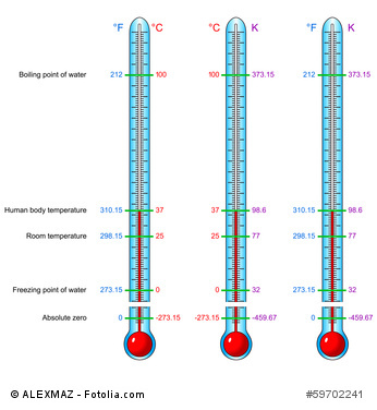 Kelvin und Celsius auf einem Thermometer